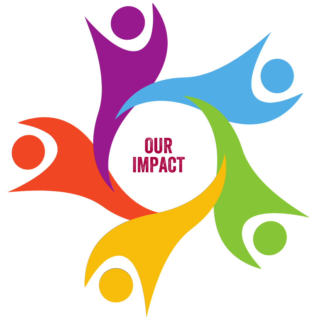 You are currently viewing Our Program Impact Evidence 